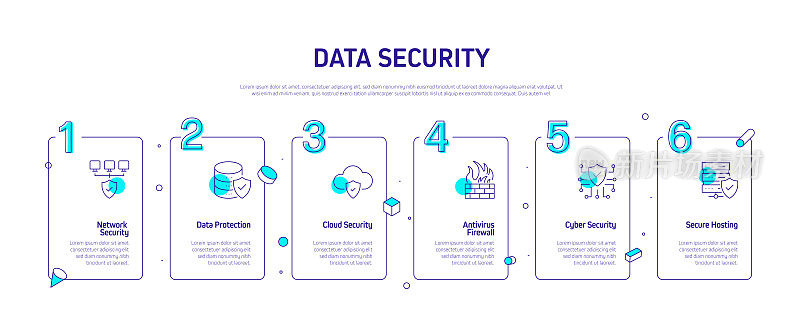 数据安全和网络安全相关流程信息图表模板。过程时间图。带有线性图标的工作流布局