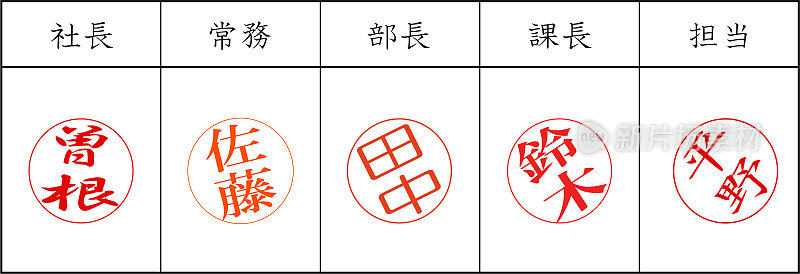 这是一张弓章的插图，这是日本一种奇怪的商业惯例。日语是日本人的主要姓氏。曾根，佐藤，田中，铃木，平野。