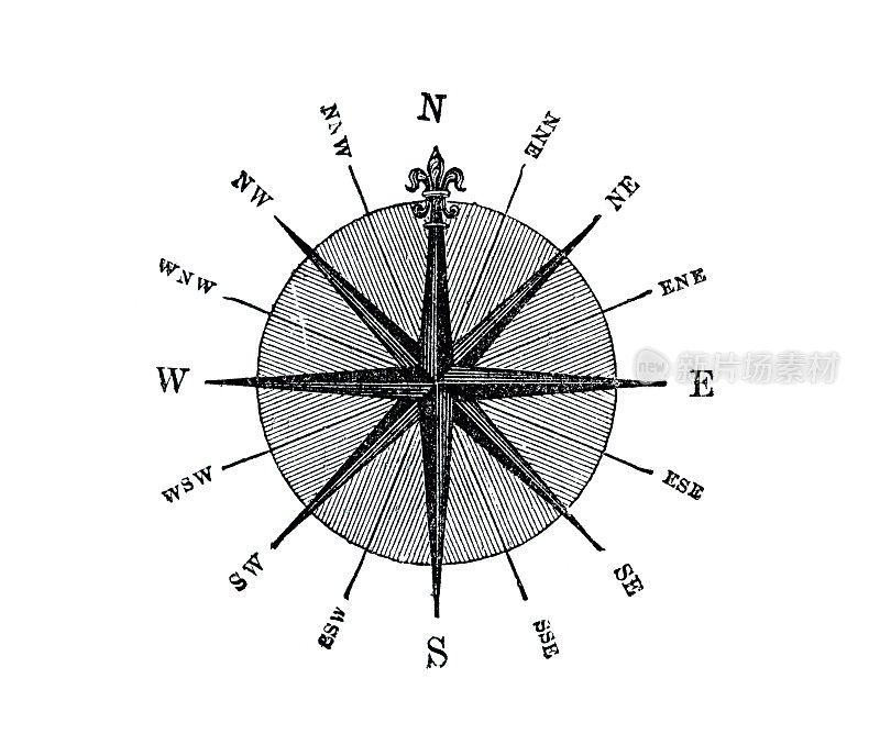 指南针插图