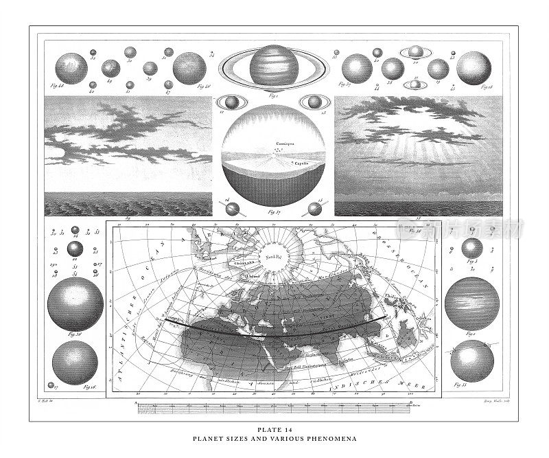 行星大小和各种现象雕刻古董插图，出版于1851年
