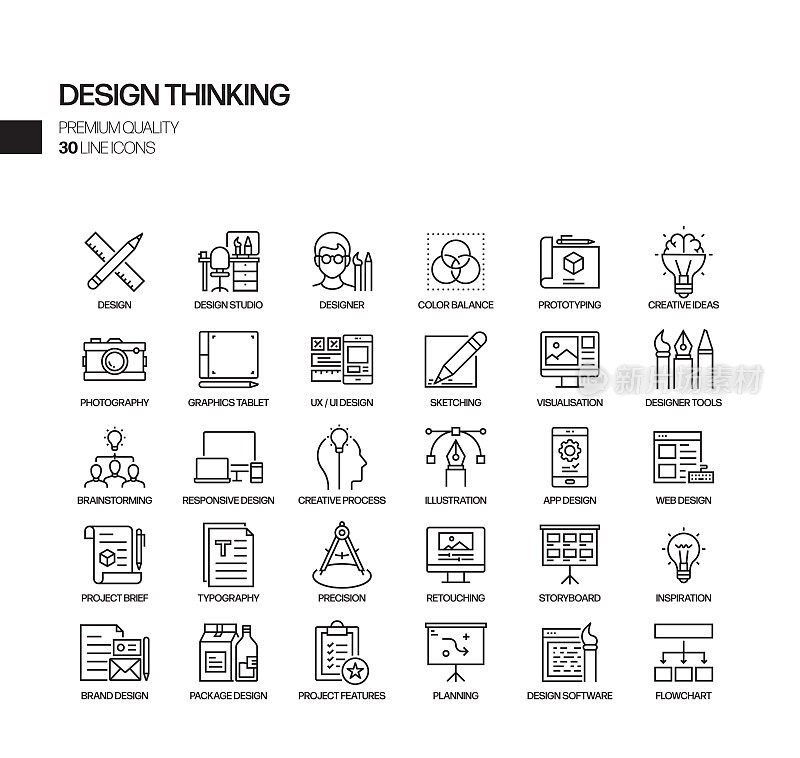 设计思维相关的矢量线图标的简单集合。大纲符号集合