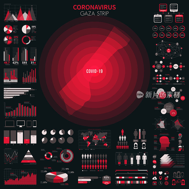 带有冠状病毒爆发信息图表元素的加沙地带地图。COVID-19数据。