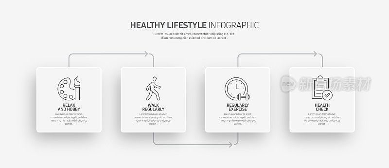 健康生活方式相关过程信息图表模板。过程时间图。使用线性图标的工作流布局