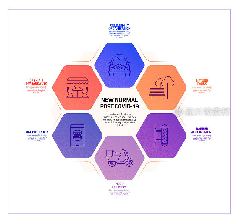 新常态相关流程信息图表模板。过程时间表图。线性图标的工作流布局。冠状病毒概念