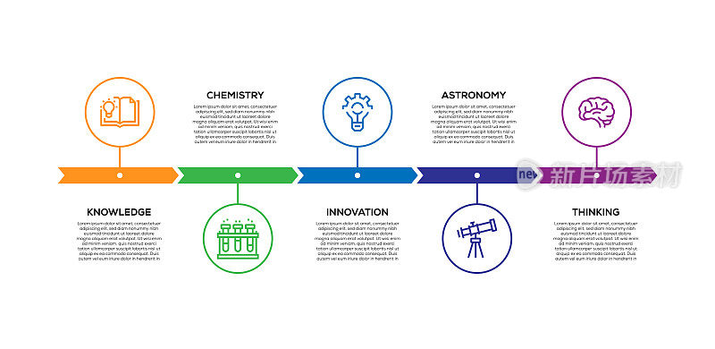 信息图表设计模板。知识，化学，创新，天文学，思考图标与5个选项或步骤。