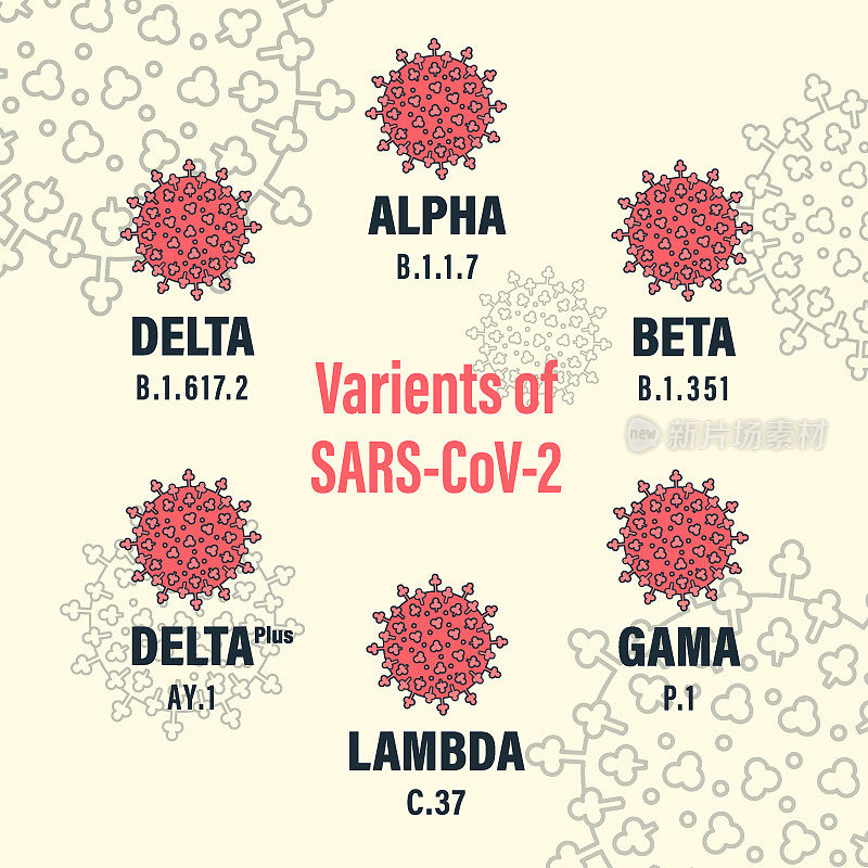 冠状病毒:带有彩色背景的最新SARS-CoV-2变种