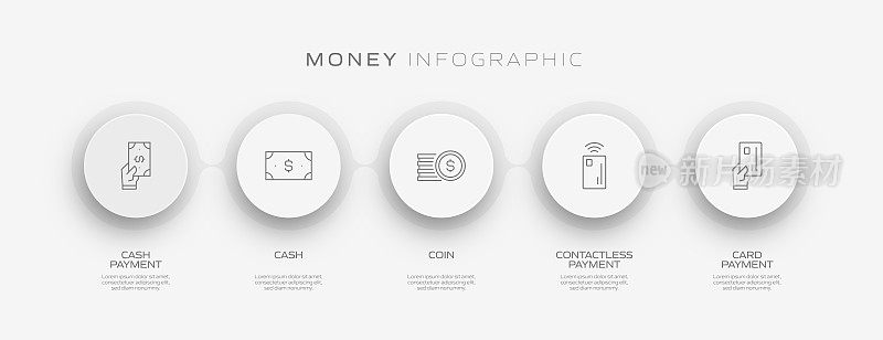 金钱相关的过程信息图表模板。过程时间图。带有线性图标的工作流布局