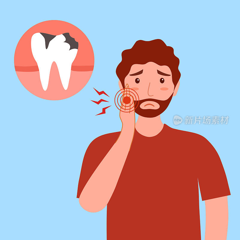 在扁平图案中有疼痛的牙痛特征的人。牙科问题和口腔治疗的概念。牙齿龋齿。