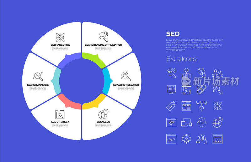 SEO相关流程信息图表模板。过程时间图。带有线性图标的工作流布局