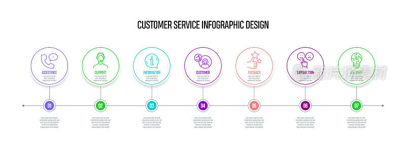 客户服务概念矢量线信息图形设计与图标。7选项或步骤的介绍，横幅，工作流程布局，流程图等。