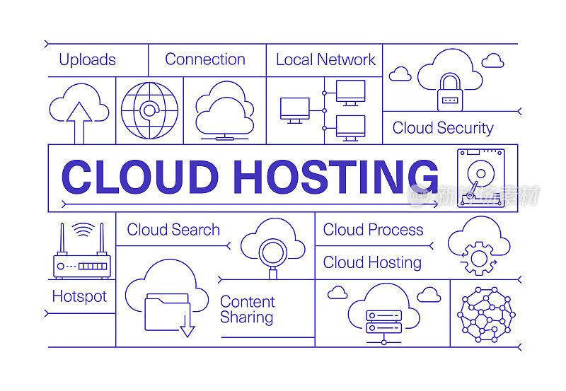 云托管线图标集和横幅设计