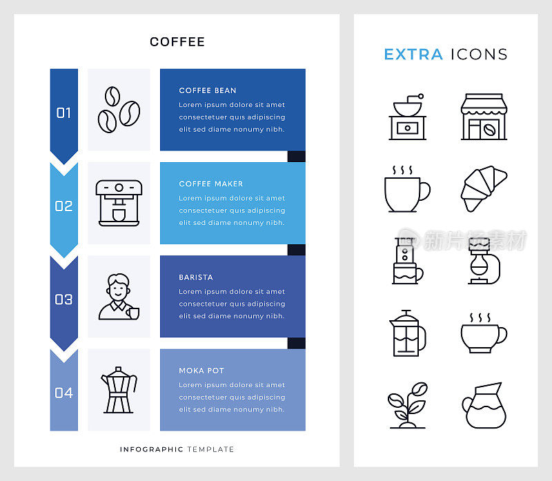 咖啡信息图表模板和线条图标。