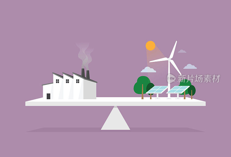 工厂，太阳能电池板，风力涡轮机在可持续能源概念的规模