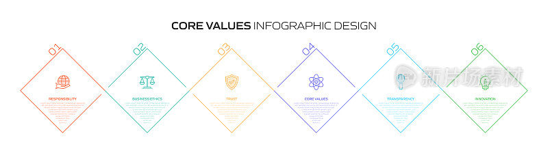 核心价值相关流程信息图模板。过程时间图。使用线性图标的工作流布局