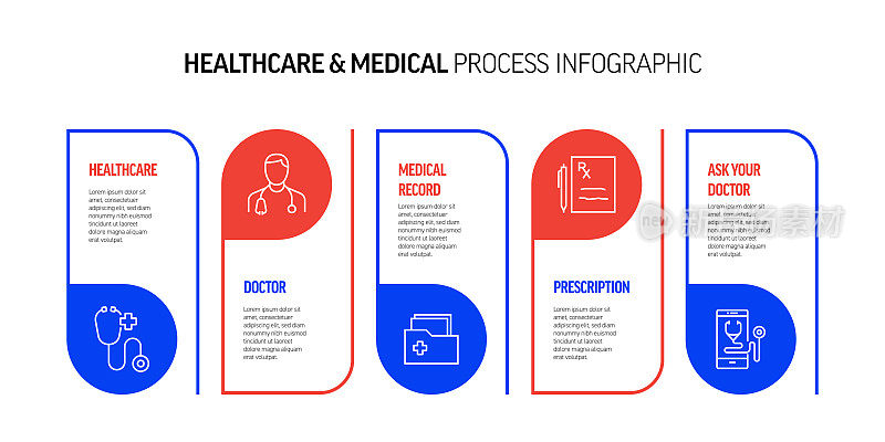医疗保健、健康和医疗相关流程信息图设计
