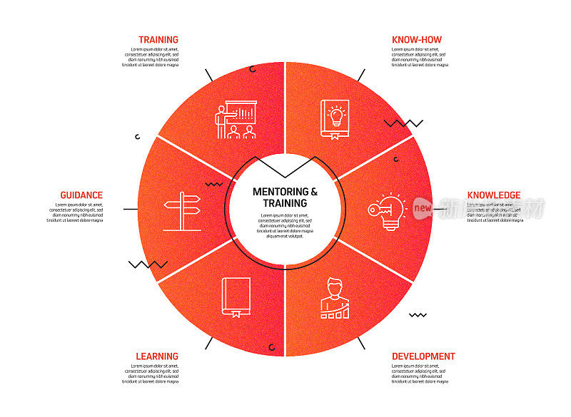 指导和培训相关流程信息图模板。过程时间图。使用线性图标的工作流布局