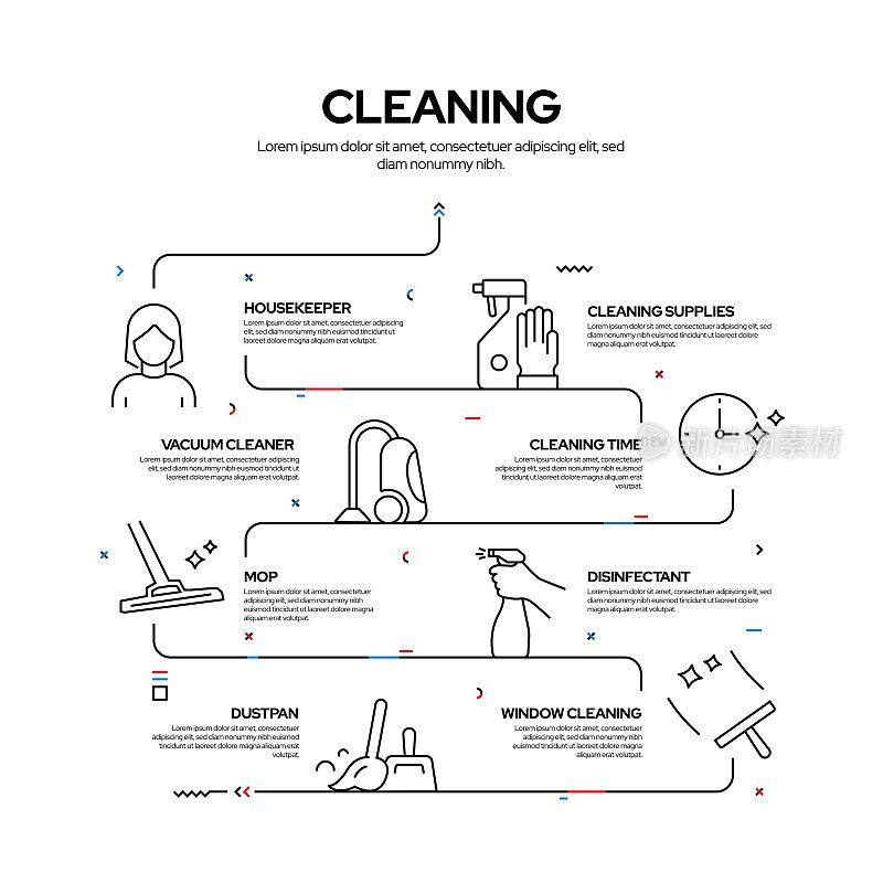 清洁相关工艺信息图设计，线性风格矢量插图