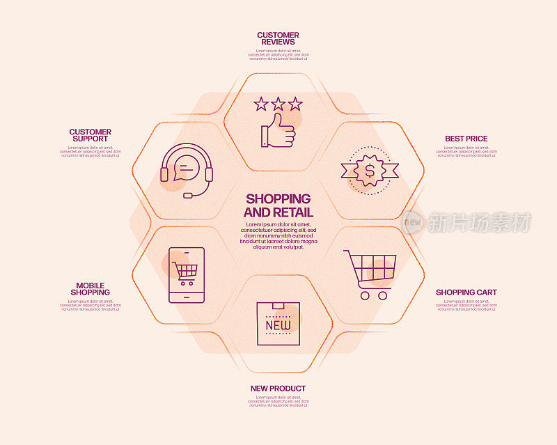 购物和零售相关流程信息图表模板。过程时间表图。线性图标的工作流布局