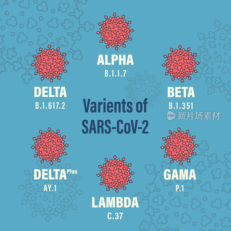 冠状病毒:带有彩色背景的最新SARS-CoV-2变种