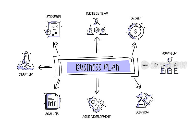 业务计划相关的对象和元素。手绘矢量涂鸦插图集合。手绘图标设置。