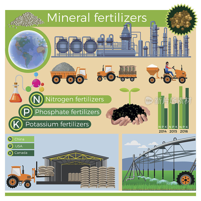 矿物肥料的生产