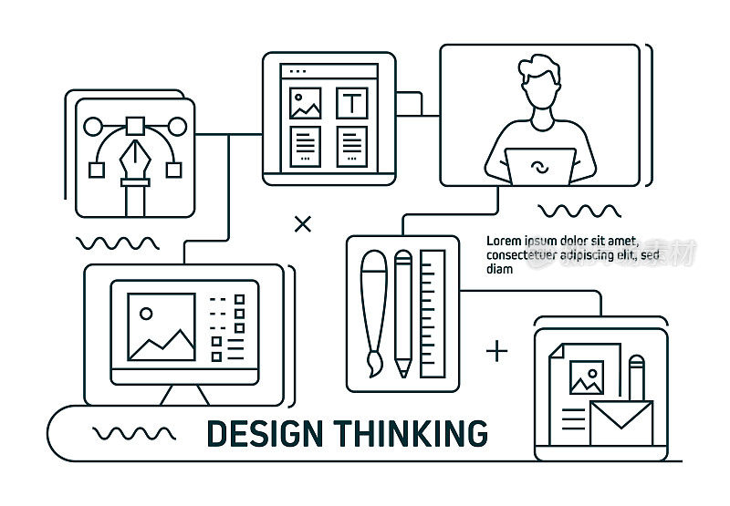 设计思维线图标。现代平面设计。矢量线图标。现成的横幅，书籍，宣传册，网页的设计。设计，创意，原型，设计师，头脑风暴，设计软件