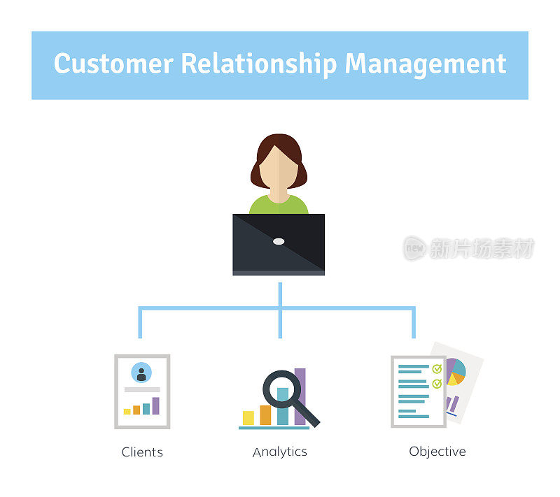 客户关系管理。Manager填充客户端帐户