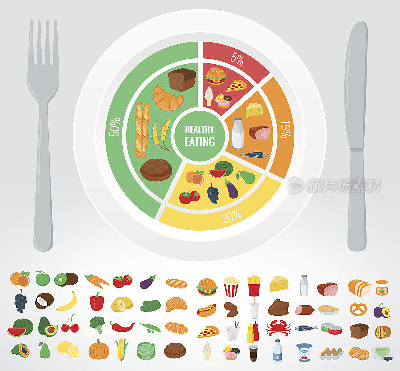 对人体健康的食物。健康饮食信息。食品和饮料。向量