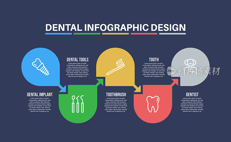 信息图表设计模板与牙科关键字和图标
