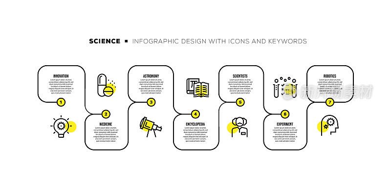 信息图表设计模板与科学关键词和图标