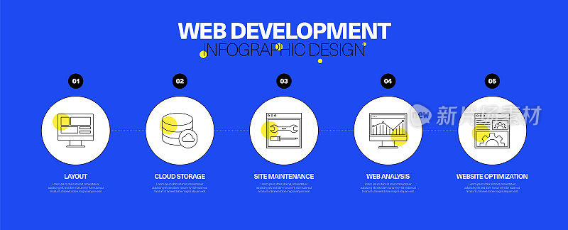 网站开发信息图设计概念