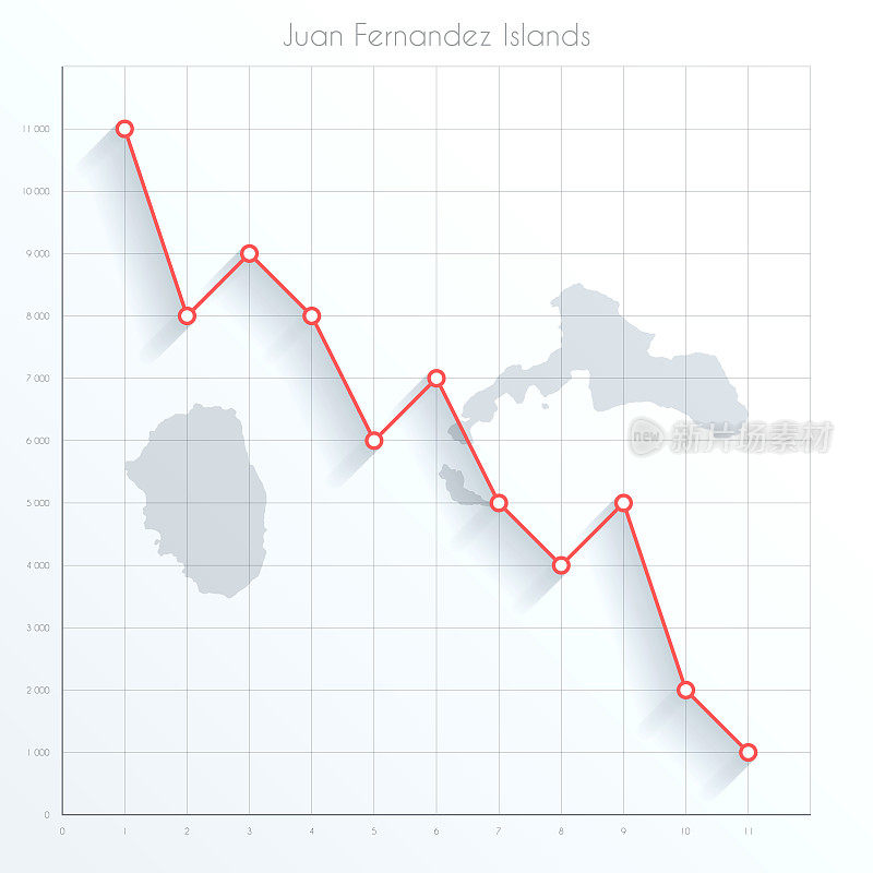胡安费尔南德斯群岛地图上的金融图表与红色下降趋势线