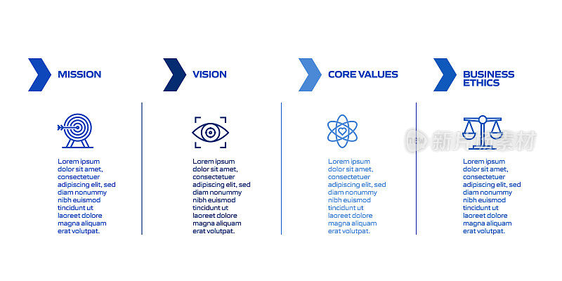 核心价值观相关流程信息图表模板。过程时间表图。线性图标的工作流布局