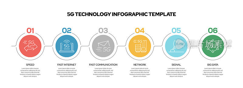 5G技术信息图模板。线条图标设计与数字5选项或步骤。工作流布局、图表、年度报告、网页设计等信息图设计。
