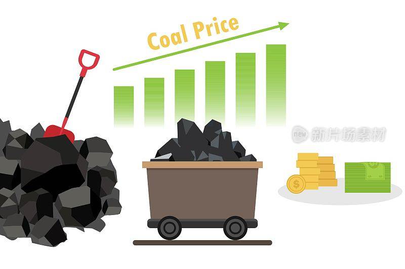 矿用煤车与煤炭价格曲线图