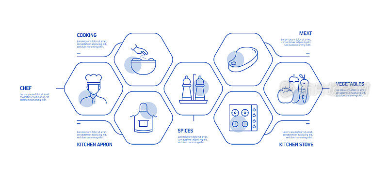烹饪相关流程信息图模板。过程时间图。工作流布局与线性图标