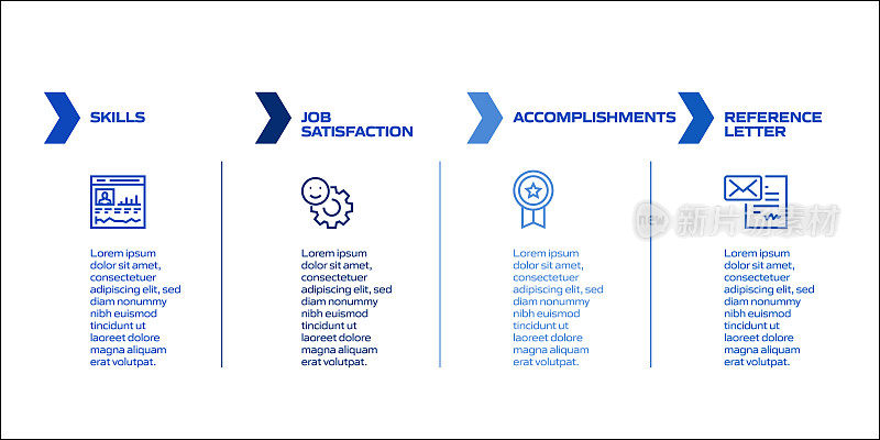 工作和简历相关流程信息图模板。过程时间图。工作流布局与线性图标
