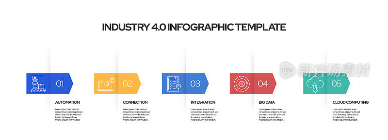 工业4.0概念矢量线信息图表设计与图标。5个选项或步骤演示，横幅，工作流布局，流程图等。