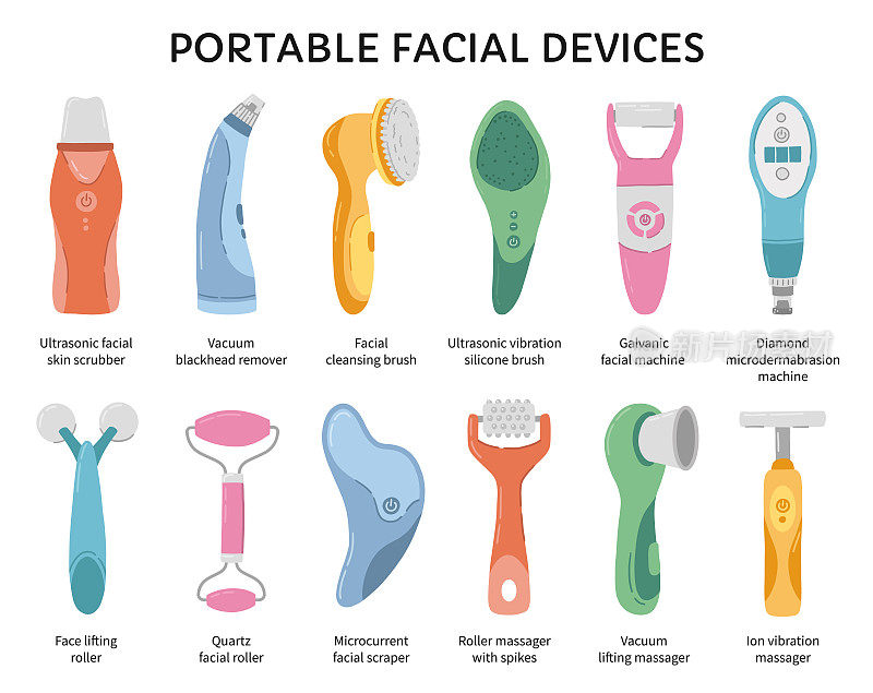 面部清洁设备，类型的皮肤护理机器和小工具