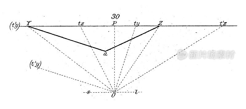 古董插图，数学和几何:透视