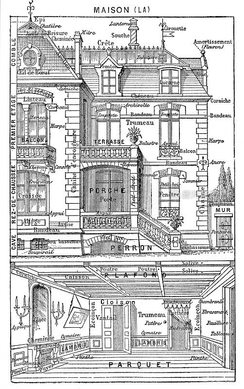 1899年法国传统房屋的横截面插图