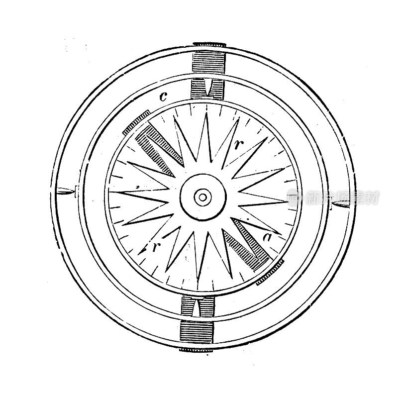 科学发现、实验和发明的古董插图:磁力和指南针