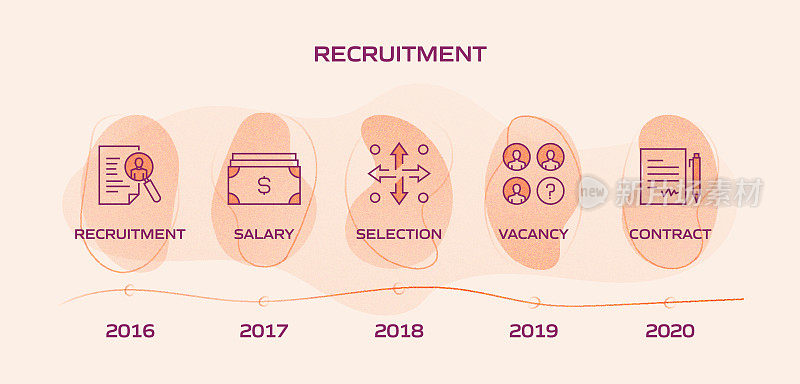 招聘相关流程信息图模板。过程时间图。使用线性图标的工作流布局