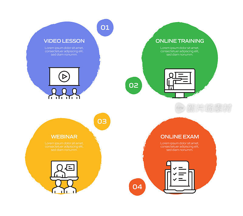 电子学习，在线教育和远程教育相关过程信息图表模板。过程时间表图。线性图标的工作流布局