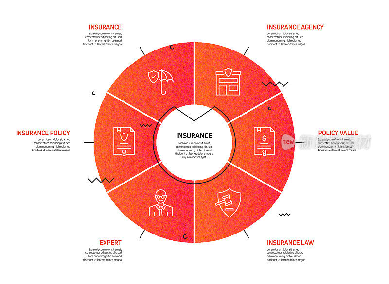 保险和保护相关流程信息图表模板。过程时间图。带有线性图标的工作流布局