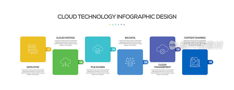 云技术相关流程信息图表模板。过程时间图。带有线性图标的工作流布局