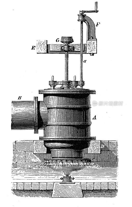 古董插图，应用力学和机器:四尼龙涡轮机