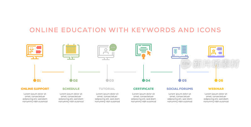信息图表设计模板。在线支持，时间表，教程，证书，社会论坛，6个选项或步骤的网络研讨会图标。