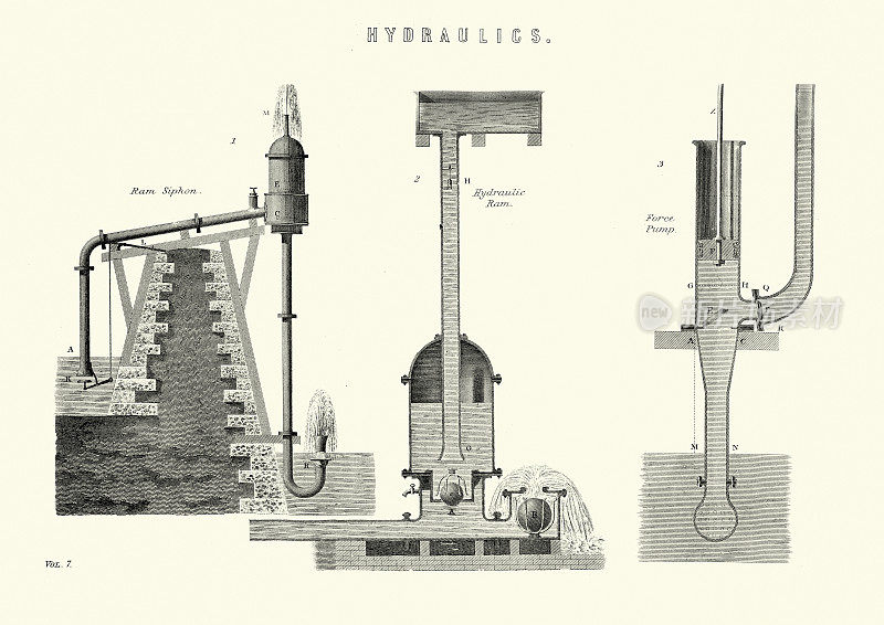 维多利亚时代的工程，液压，柱塞式虹吸，力泵，19世纪
