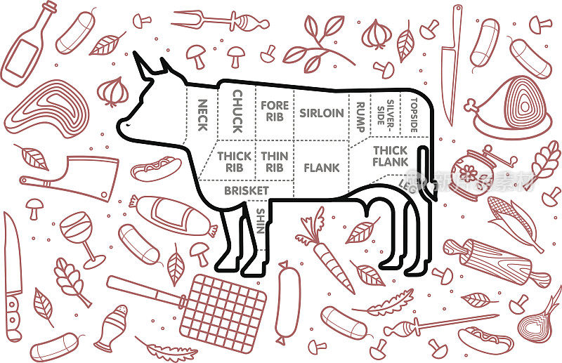 矢量插图的牛肉，牛和蔬菜